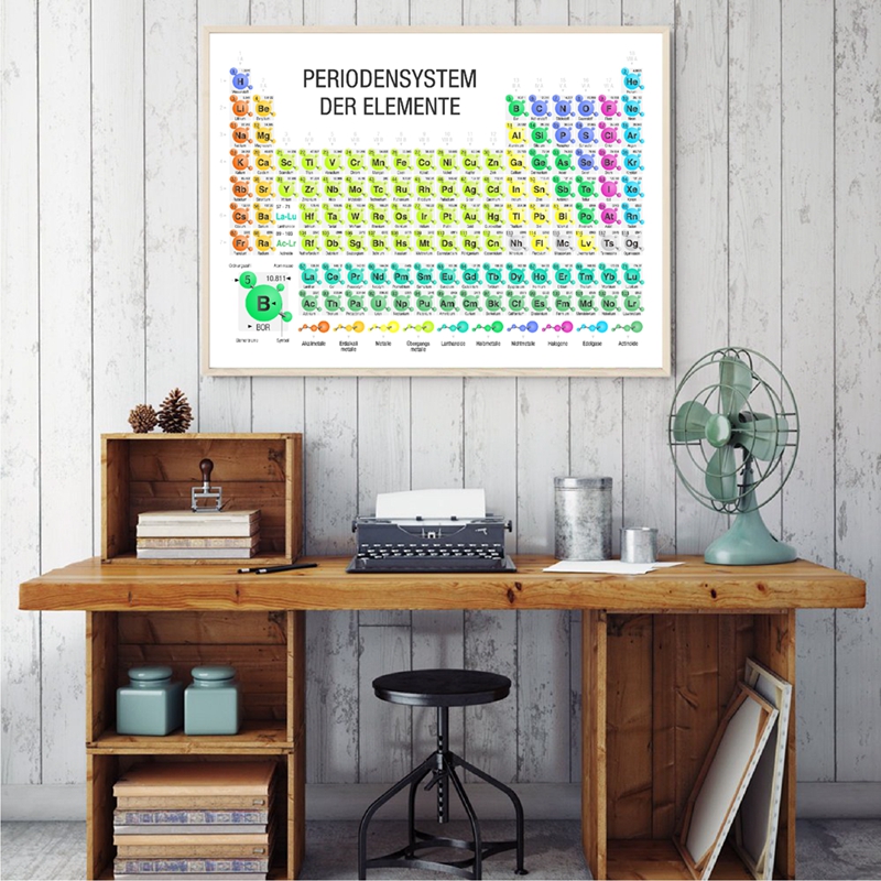 Kids Educational Poster - Chemistry Periodic Table of Elements Prints