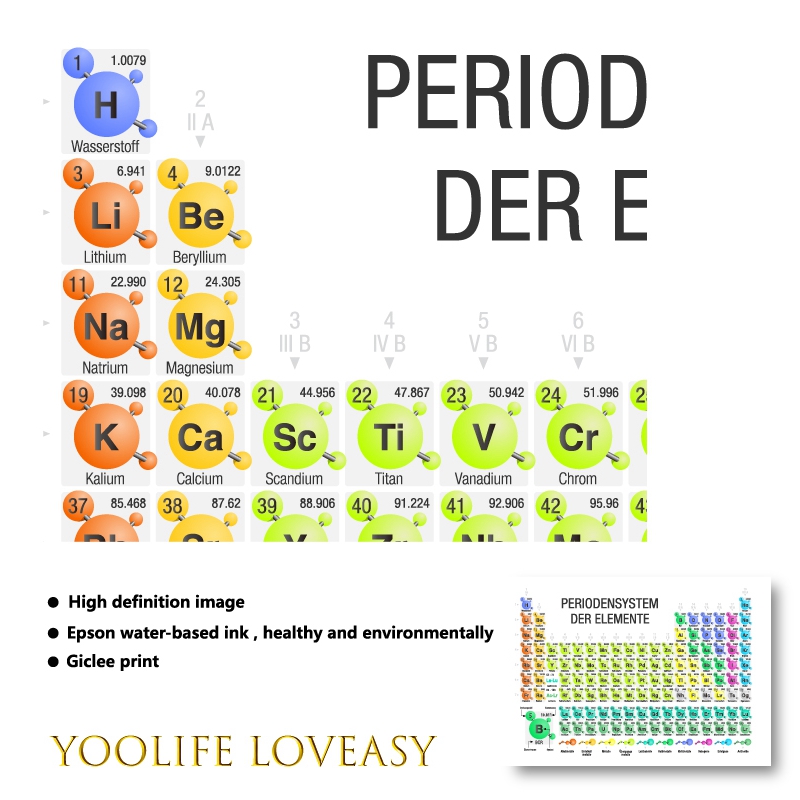 Chemistry Periodic Table of El - огляд і ціна Kids Educational Poster