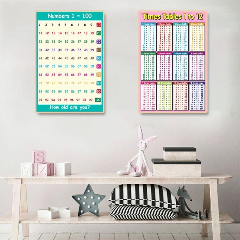  Educational Poster Kid Early  - огляд і ціна Kids Educational Poster
