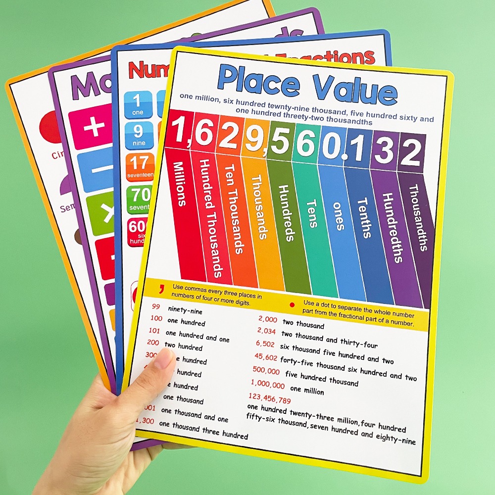 Math Kid Educational Math Post - огляд і ціна Kids Educational Poster