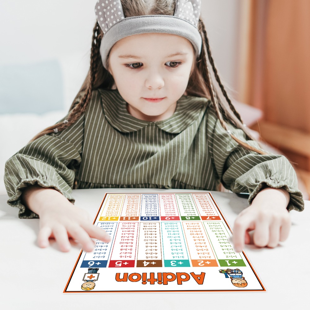 Math Kid Educational Math Post - огляд і ціна Kids Educational Poster